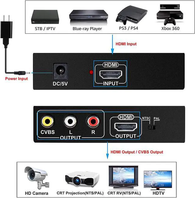 Alt view image 3 of 7 - HDMI to RCA and HDMI Adapter Converter HDMI to HDMI+3RCA CVBS AV Composite Video Audio Adapter/Splitter with Power Adapter Support 1080P PAL NTSC for HD TV Older TV Camera Monitor etc