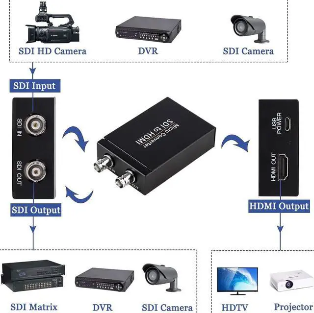Alt view image 2 of 6 - SDI to HDMI Converter - 3G/HD/SD-SDI Adapter With Auto Format Detection Video Converter and Stereo Audio De-embedder