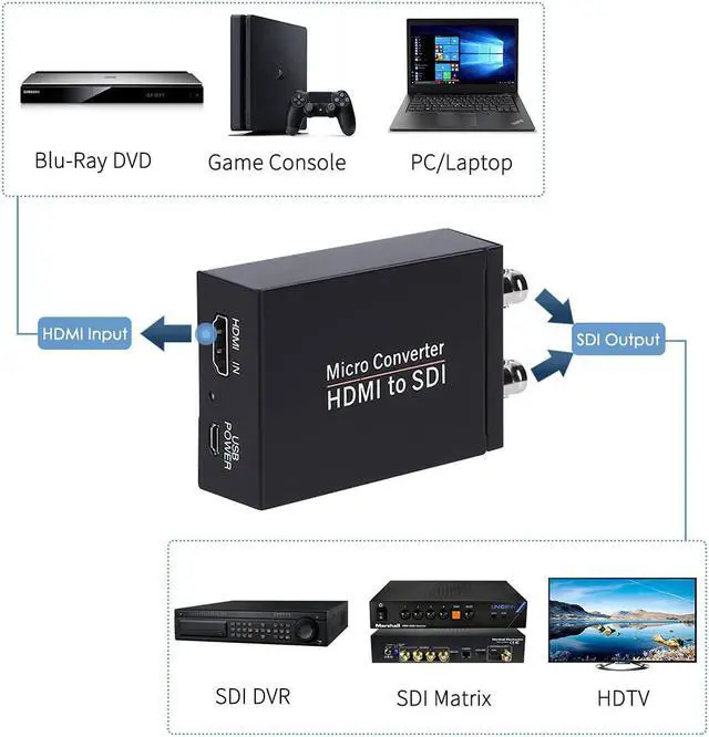 Alt view image 2 of 6 - HDMI to SDI, HDMI to SDI Converter Two SDI Output Audio Embedder Support HDMI 1.3, 3G/ HD-SDI Auto Format Detection Extender for Camera CCTV (Black)