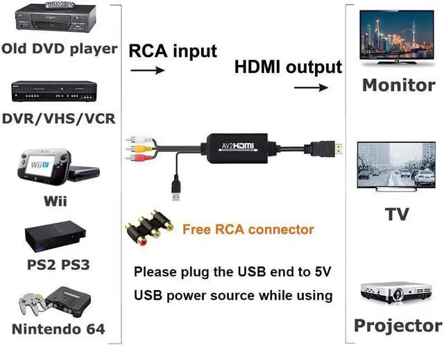 Alt view image 3 of 7 - RCA to HDMI Converter AV to HDMI Video Converter Compatible with Xbox Wii NES N64 PS ONE PS2 PS3 Sega Genesis VHS VCR DVD Players 1080P Composite to HDMI Video Converter Cable
