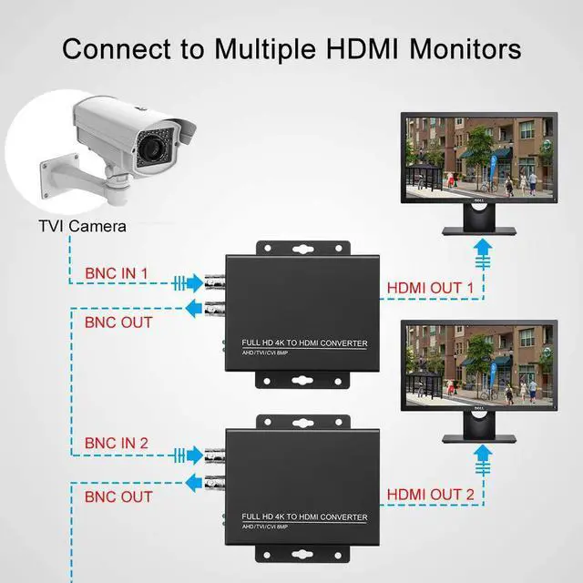 Alt view image 4 of 7 - TVI to HDMI Converter Full HD 4K Converter 1080p/720p/4K/8MP/5MP/4MP/3MP BNC to HDMI Video Converter Adapter - CVBS/TVI/CVI/AHD to HDMI