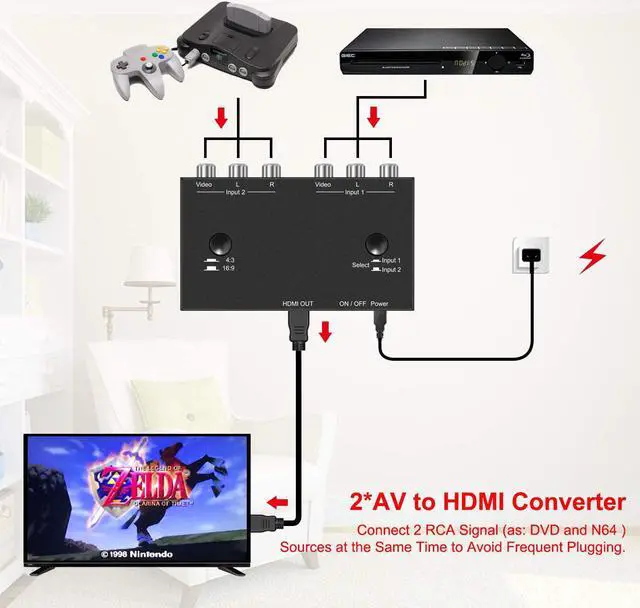Alt view image 3 of 7 - 2 Port RCA/AV to HDMI Converter Adapter Support 16:9/4:3 for WII/N64/PS1/PS2/PS3/VHS/VCR/DVD Players etc(2 AV in 1 HDMI Out)