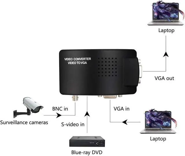 Alt view image 7 of 7 - Portable BNC to VGA Video Converter Composite S-Video Input to PC VGA Out Adapter Digital Switch Box for PC MACTV Camera DVD DVR