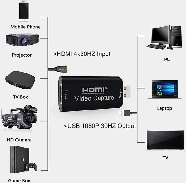Alt view image 4 of 7 - AWADUO Audio Video Capture Cards, HDMI to USB 2.0 - High Definition 1080p 30fps - Record Directly to Computer for Gaming/Streaming/Teaching/Video Conference or Live Broadcasting
