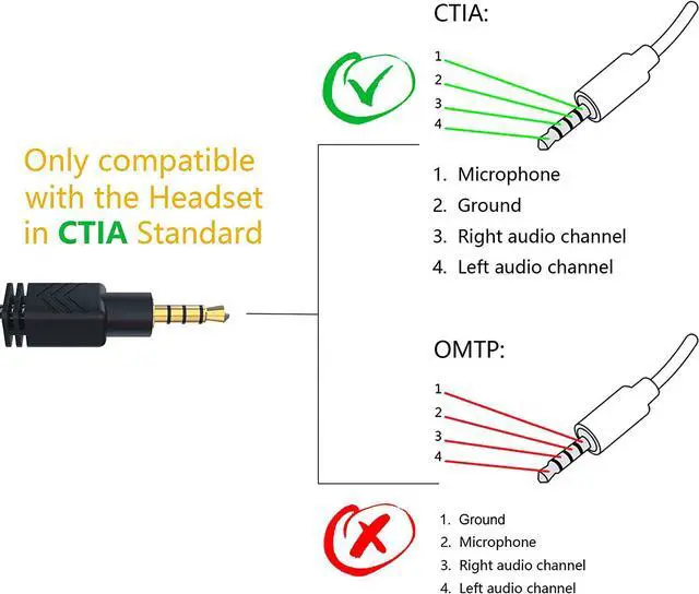 Alt view image 6 of 7 - Headset Adapter 3.3 Feet 3.5mm Mic and Audio Headphone Splitter (TRRS Male to 2 TRS Female) CTIA 4 Pole Stereo Jack Y Cable for Dual-Plug Headset to PS4 Xbox One Phone Laptop PC