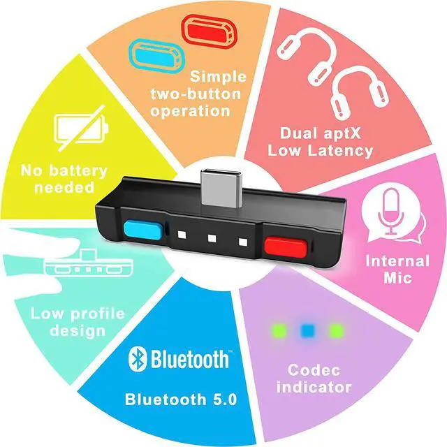 Alt view image 3 of 7 - HomeSpot Bluetooth Audio Adapter with USB-C, Built-in mic, for Nintendo Switch, PS4, PS5, PC, Supports Headphones mic, aptX Low Latency, Dual Headphones, in-Game Voice Chat