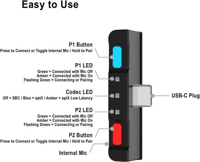 Alt view image 6 of 7 - HomeSpot Bluetooth Audio Adapter with USB-C, Built-in mic, for Nintendo Switch, PS4, PS5, PC, Supports Headphones mic, aptX Low Latency, Dual Headphones, in-Game Voice Chat