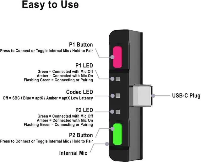 Alt view image 6 of 7 - HomeSpot Bluetooth Audio Adapter with USB-C, Built-in mic, for Nintendo Switch, PS4, PS5, PC, Supports Headphones mic, aptX Low Latency, Dual Headphones, in-Game Voice Chat