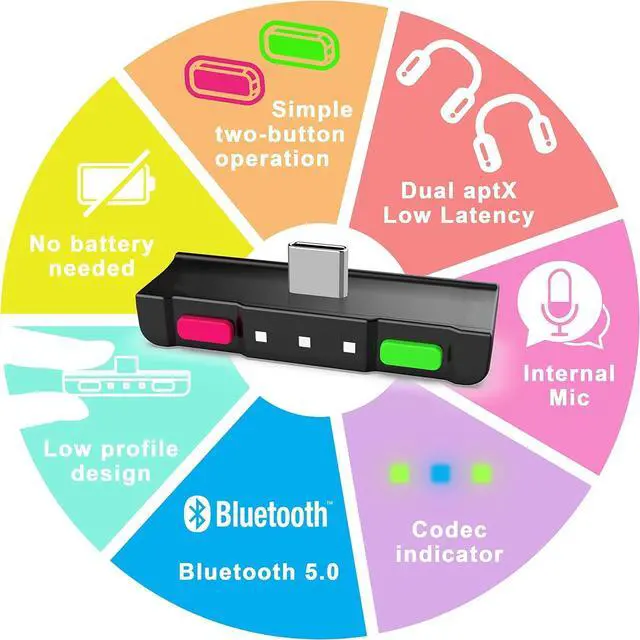 Alt view image 3 of 7 - HomeSpot Bluetooth Audio Adapter with USB-C, Built-in mic, for Nintendo Switch, PS4, PS5, PC, Supports Headphones mic, aptX Low Latency, Dual Headphones, in-Game Voice Chat