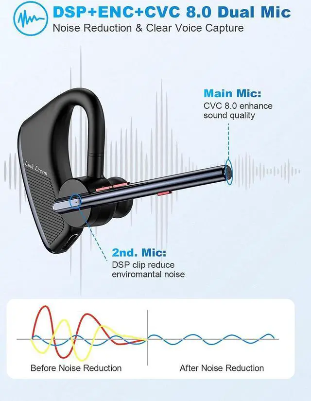 Alt view image 2 of 7 - Bluetooth Earpiece for Cell Phone Hands Free Noise Cancelling Bluetooth Earpiece Headset Wireless 24 Hrs Talking 1440 Hrs Standby time for iPhone Android Trucker Driver