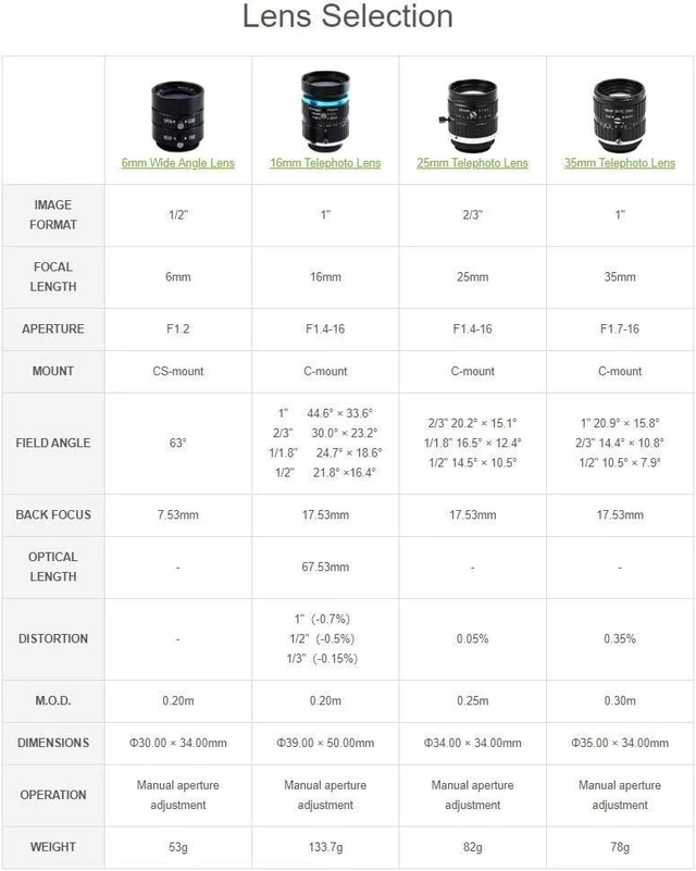 Alt view image 5 of 5 - Waveshare Industrial Telephoto Lens with 25mm Focal Length Multi Field Angle C-Mount Compatible with Raspberry Pi HQ Camera