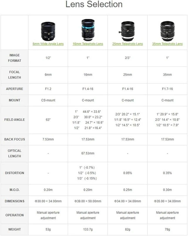 Alt view image 7 of 7 - Waveshare Industrial Telephoto Lens with 35mm Focal Length Multi Field Angle C-Mount Compatible with Raspberry Pi HQ Camera