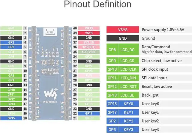 Alt view image 7 of 7 - waveshare 1.44 inch LCD Display for Raspberry Pi Pico, 128×128 Color Screen TFT Display Module SPI Interface, Embedded ST7735S Driver, Compatible with Raspberry Pi Pico Header