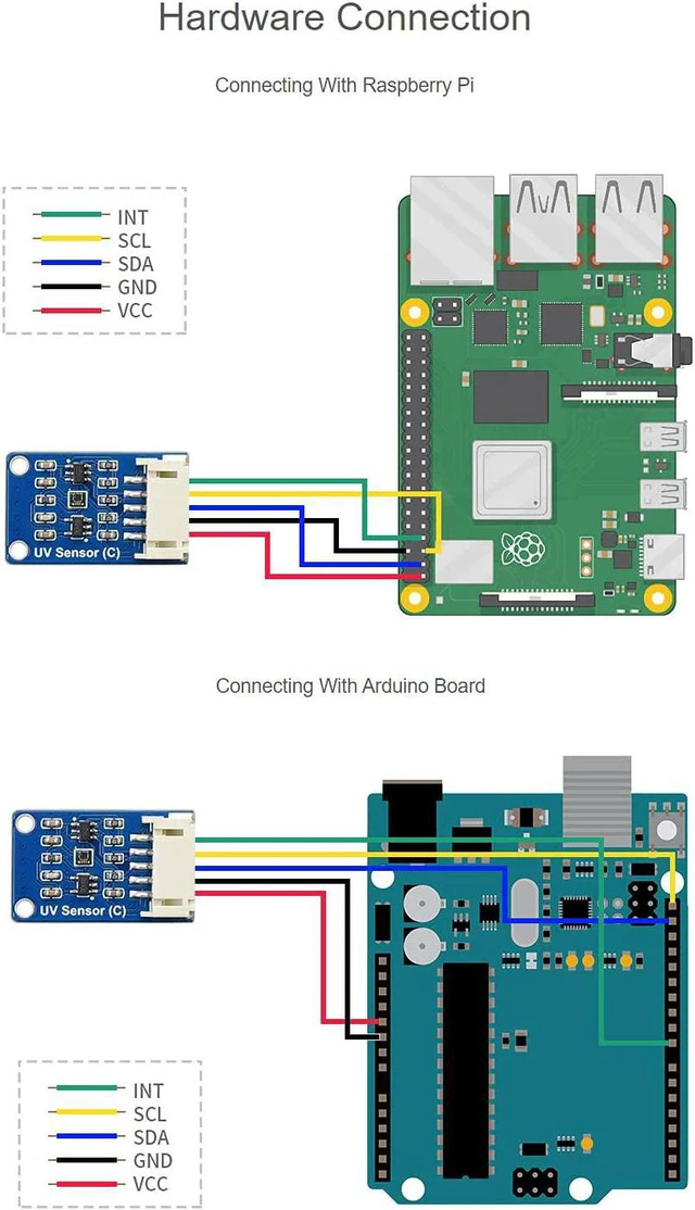 Alt view image 6 of 6 - Waveshare Digital LTR390-UV Ultraviolet Sensor (C) Ultraviolet Ray Sensing Ambient Light Intensity Measuring Direct UV Index Value Output I2C Bus