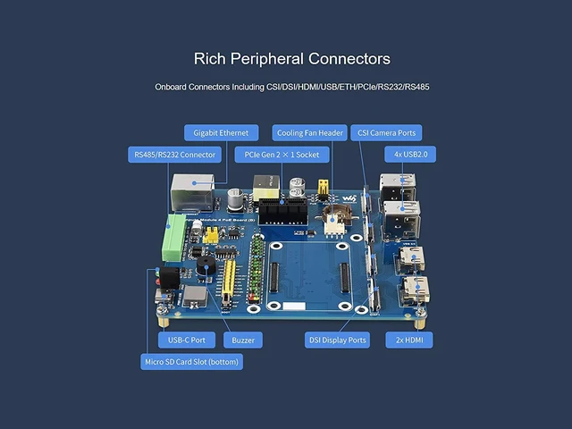 Alt view image 6 of 7 - Waveshare Compute Module 4 IO Board with PoE Feature (Type B) Suitable for Variants of CM4 Compatible with Raspberry Pi