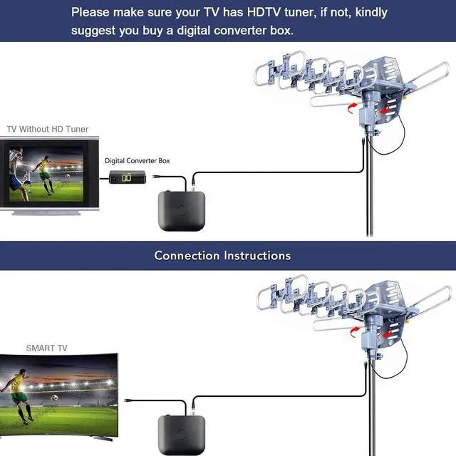 Alt view image 5 of 7 - PBD Outdoor Digital HD TV Antenna 150 Miles Motorized 360 Degree Rotation with 40FT RG6 Coax Cable - UHF/VHF / 1080P / 4K Snap-On Installation, Welcome to consult