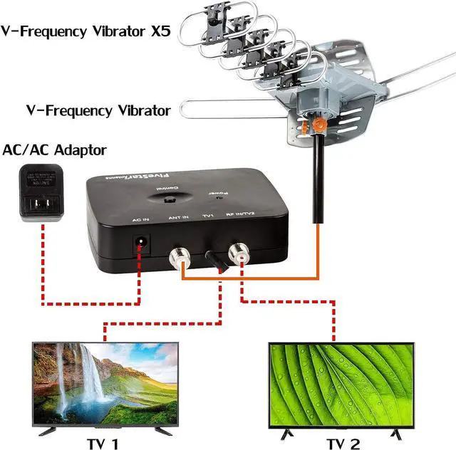 Alt view image 5 of 7 - Five Star Outdoor 150 Mile Motorized 360 Degree Rotation OTA Amplified HDTV Antenna for 2 TVs Support - UHF/VHF/1080P Channels Wireless Remote Control - 40 FT RG6 Coax Cable, Welcome to consult