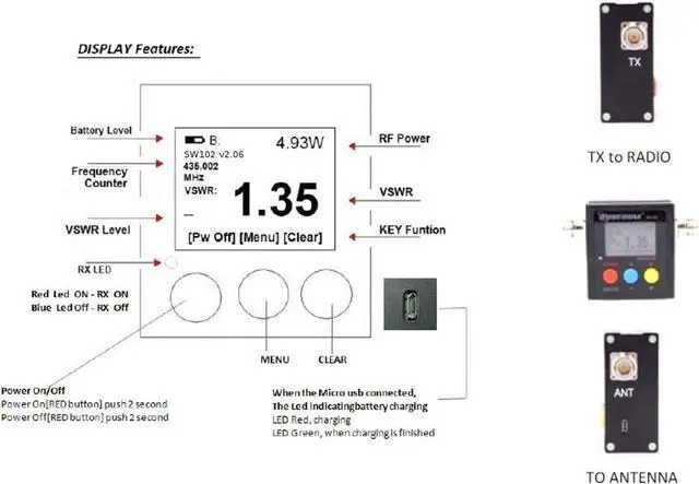 Alt view image 5 of 7 - Mcbazel Surecom SW-102 Digital VHF/UHF 125-525Mhz Antenna Power & SWR Meter, Welcome to consult