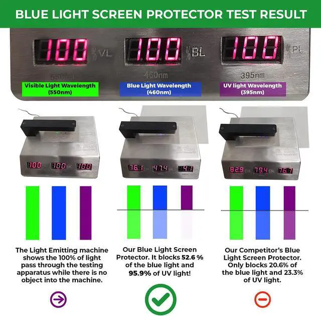 Alt view image 3 of 6 - Premium Anti Blue Light and Anti Glare Screen Protector (3 Pack) for 13.3 Inches Laptop. Filter Out Blue Light That Relieve Computer Eye Strain and Help You Sleep Better