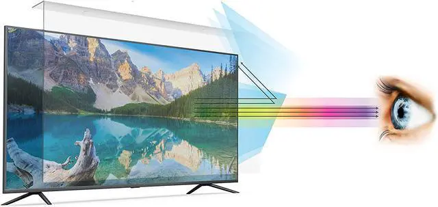 Main image of Anti Blue Light Screen Protector Panel for 32 Inches TV. Filter out Blue Light that relieve computer eye strain and help you sleep better