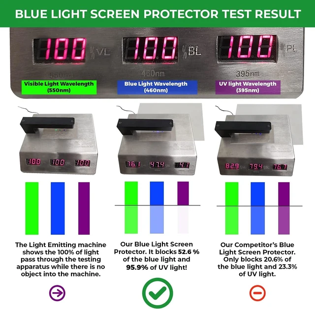 Alt view image 4 of 5 - Anti Blue Light Screen Protector (3 Pack) for 14 Inches Laptop. Filter out Blue Light and relieve computer eye strain to help you sleep better