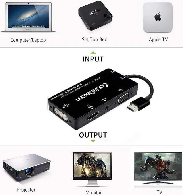 Alt view image 4 of 7 - CableDeconn Multiport 4-in-1 HDMI to HDMI DVI 4K VGA Adapter Cable with Audio Output Adapter Converter (Black)