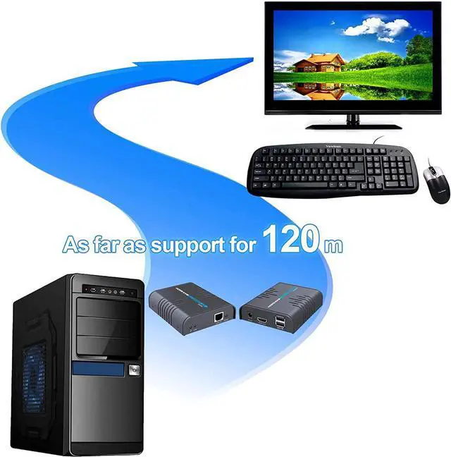 Alt view image 2 of 7 - AGPtEK USB HDMI KVM Extender Over Single Cat 5/5E/6/7 Ethernet Cable- Signal Extension Up to 120m/365Ft- USB Keyboard Mouse Support- Adapter for Residential/Commercial Use