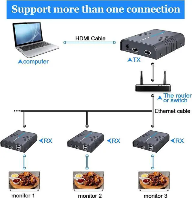 Alt view image 6 of 7 - AGPtEK USB HDMI KVM Extender Over Single Cat 5/5E/6/7 Ethernet Cable- Signal Extension Up to 120m/365Ft- USB Keyboard Mouse Support- Adapter for Residential/Commercial Use