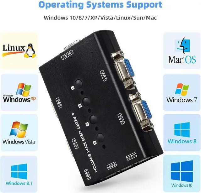 Alt view image 3 of 5 - USB VGA KVM Switch with 4 Cables, 4 Port Selector Switcher for 4PC Sharing One Video Monitor and 3 USB Devices, Keyboard, Mouse, Scanner, Printer