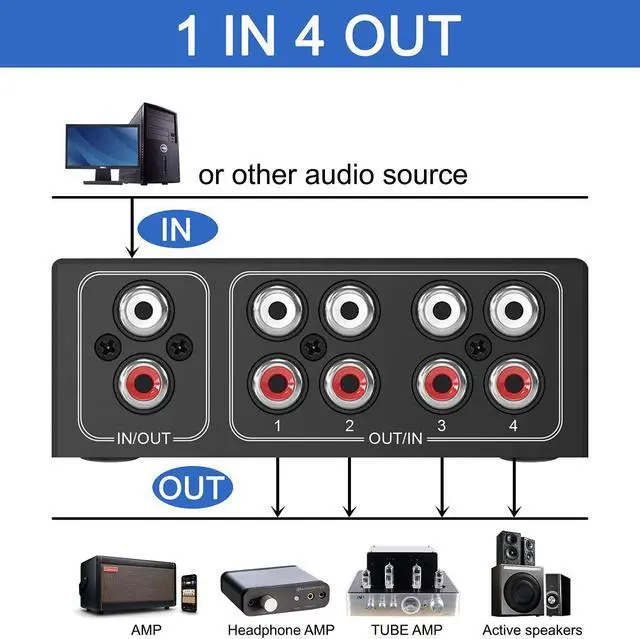Alt view image 4 of 7 - 4-Way Stereo L/R Sound Channel Bi-Directional Audio Switcher, 1 in 4 Out or 4 in 1 Out, L/R Sound Channel Audio Switch Splitter RCA Stereo Switch Selector for DVD Stereo Speaker CD Player