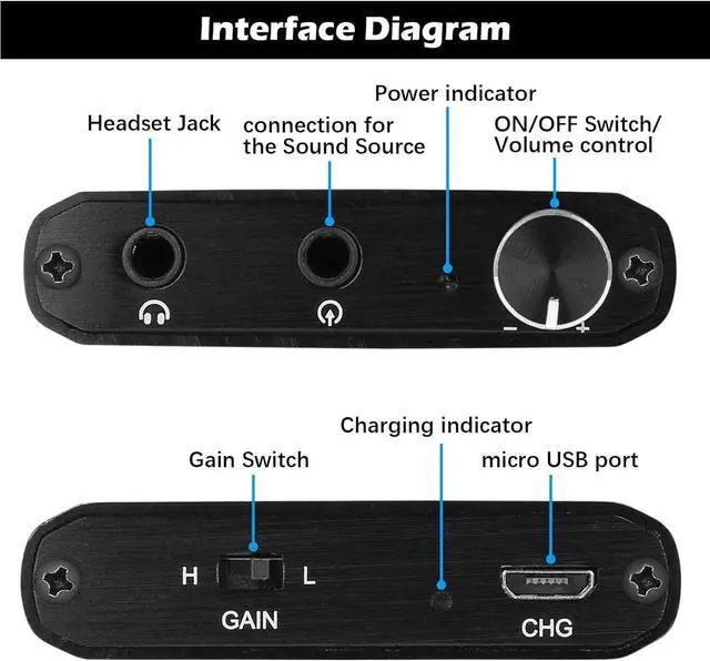 Alt view image 2 of 7 - Headphone Amplifier, Portable HiFi Headphone Amp 3.5mm Stereo Audio Gain Switch Support Impedance 16-300 Headset for MP3/MP4 /Phones/Digital Players/Computers/Xbox one,PS4,PS5 Controller