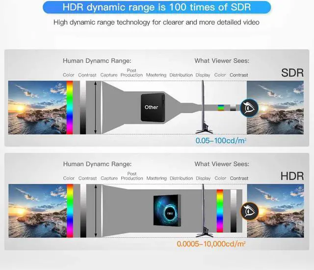 Alt view image 4 of 7 - Android 10.0 TV Box, T95 Android Box 4GB RAM 64GB ROM Allwinnner H616 Quad-Core Support 2.4G/5G Dual WiFi HD 3D/6K/ Bluetooth 5.0 Smart TV Box