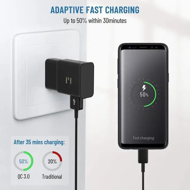 Alt view image 2 of 7 - Adaptive Fast Charging Block USB Wall Charger Plug Travel Adapter Android Phone Charger for  Galaxy S23/S22/S22 Ultra/S21/S20/S10/S9/S8/S7/S6 Edge/Note 10 9 8 Quick Charger