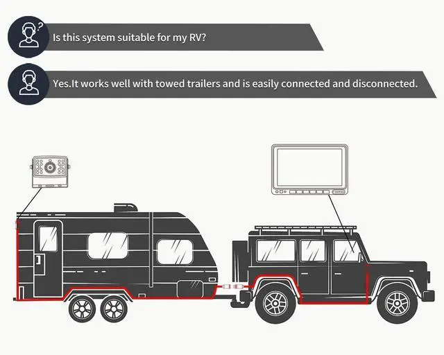Alt view image 7 of 7 - Fookoo  HD Backup Camera System Kit, 9" 1080P Reversing Monitor+IP69 Waterproof Rear View Camera, Sharp CCD Chip, 100% Not Wash Up, Truck/Semi Trailer/Box Truck/RV (DY901-Wired)