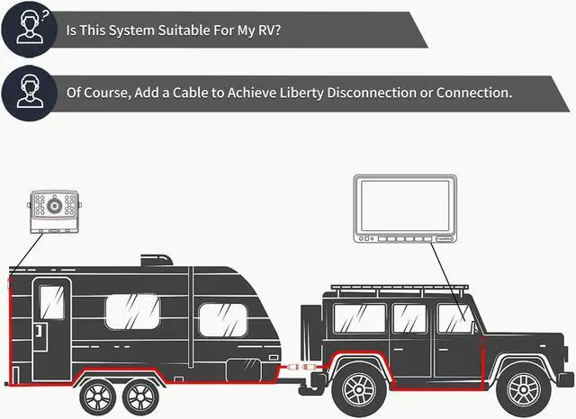 Alt view image 5 of 7 - FOOKOO  HD Backup Camera System Kit,7" 1080P Reversing Monitor+IP69 Waterproof Rear View Camera,Sharp CCD Chip, 100% Not Wash Up,Truck/Semi-Trailer/Box Truck/RV (FHD1-Wired)