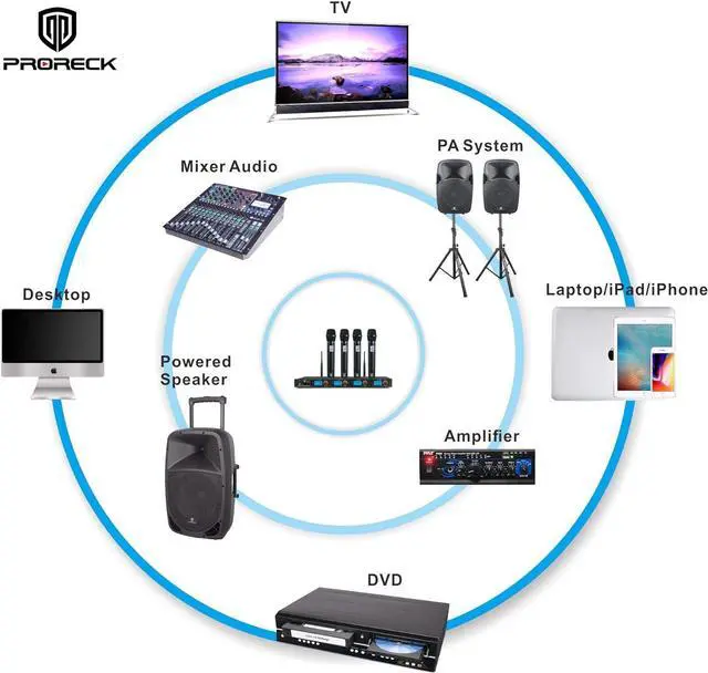 Alt view image 5 of 7 - PRORECK MX44 4-Channel UHF Wireless Microphone System with 4 Hand-held Microphones  Machine for Party/Wedding/Church/Conference/Speech