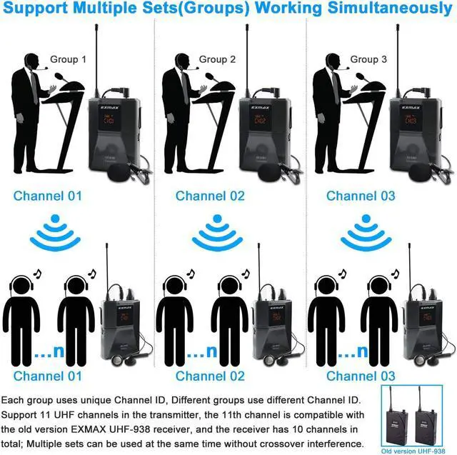 Alt view image 6 of 7 - EXMAX UHF-938 UHF Acoustic Transmission Wireless Headset Microphone Audio Tour Guide System for Church Churches Translation Teaching Travel Simultaneous Interpretation(1 Transmitter and 8 Receivers)