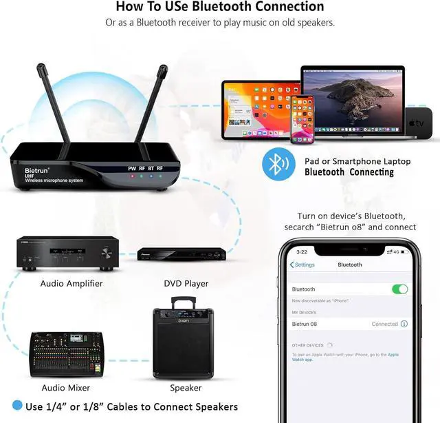 Alt view image 7 of 7 - Bietrun Wireless Microphone with Echo/Treble/Bass, UHF 160ft Range, Dual UHF Cordless Dynamic Mic Handheld Microphone System for Home , Meeting, Party, Wedding(Receiver with Bluetooth)