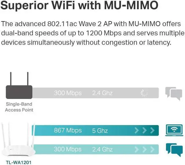 Alt view image 2 of 7 - South City Mall AC1200 Wireless Gigabit Access Point | Desktop Wi-Fi Bridge | MU-MIMO & Beamforming | Supports Multi-SSID/Client/Range Extender Mode | 4 Fixed Antennas | Passive PoE Powered (TL-WA120