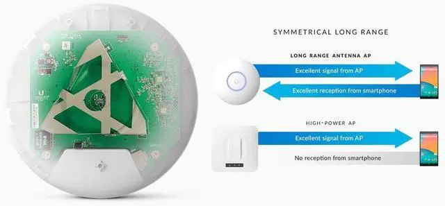 Alt view image 3 of 3 - Ubiquiti Unifi Ap-AC Long Range - Wireless Access Point - 802.11 B/A/G/n/AC (UAP-AC-LR-US),White