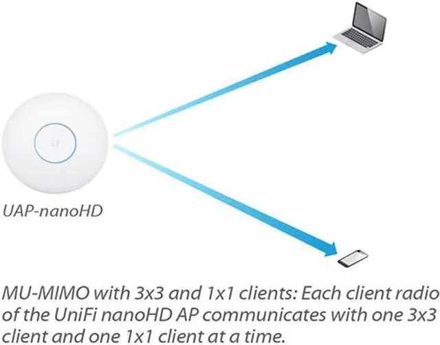 Alt view image 5 of 7 - Ubiquiti UniFi nanoHD Compact 802.11ac Wave2 MU-MIMO Enterprise Access Point ( UAP-NANOHD-US)