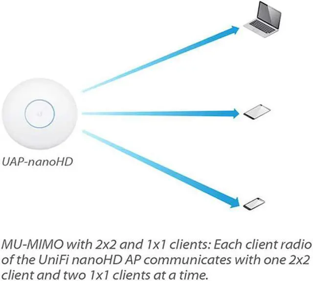 Alt view image 6 of 7 - Ubiquiti UniFi nanoHD Compact 802.11ac Wave2 MU-MIMO Enterprise Access Point ( UAP-NANOHD-US)