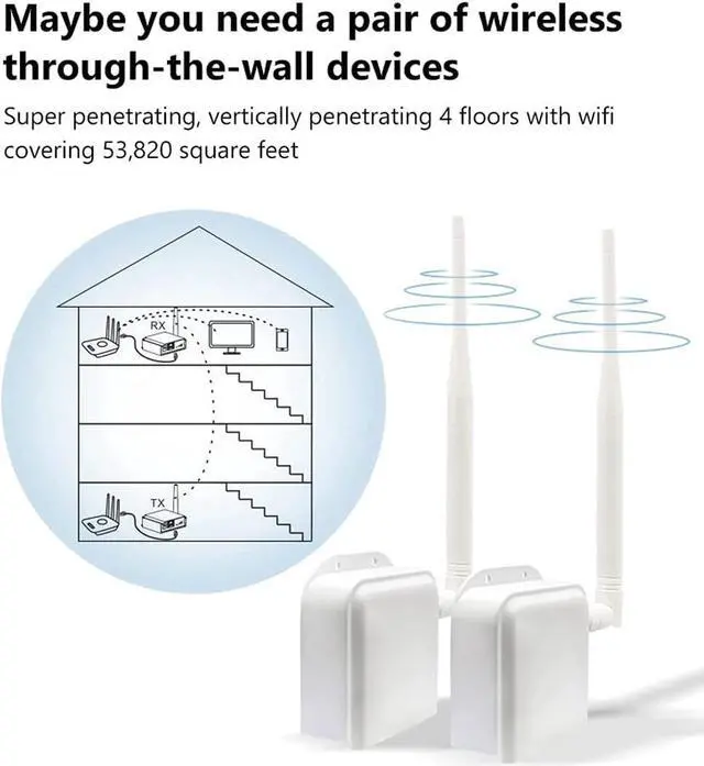 Alt view image 5 of 7 - ANJIELO SMART Wireless Bridge Point-to-Point Long Range Wireless Access with 20DBi High-Gain Antenna,100Mbps 2.4G WiFi Bridge Supports 3000ft Transmission Distance