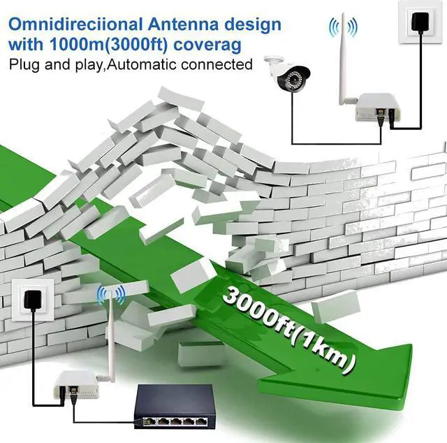 Alt view image 7 of 7 - ANJIELO SMART Wireless Bridge Point-to-Point Long Range Wireless Access with 20DBi High-Gain Antenna,100Mbps 2.4G WiFi Bridge Supports 3000ft Transmission Distance