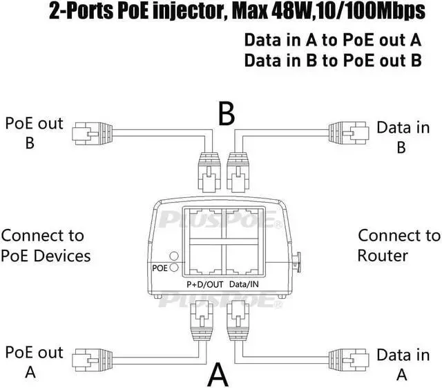 Alt view image 3 of 5 - 48 Volt Power Over Ethernet PoE Injector Adapter with 2-Ports PoE Out Max 48 watts for 2 IP Cameras, VOIP Phones or Access Points and Other 10/100M 802.3af Devices