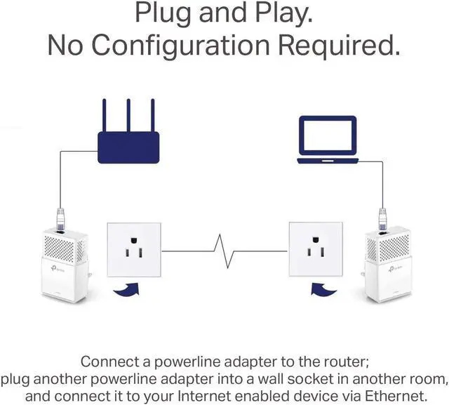Alt view image 3 of 5 - TP-Link AV1000 Powerline Ethernet Adapter(TL-PA7010 KIT)- Gigabit Port, Plug&Play, Power Saving, Ethernet Over Power, Ideal for Smart TV, Online Gaming