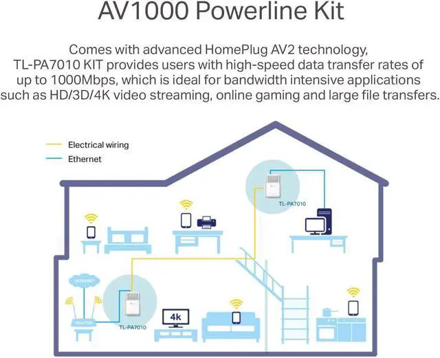 Alt view image 4 of 5 - TP-Link AV1000 Powerline Ethernet Adapter(TL-PA7010 KIT)- Gigabit Port, Plug&Play, Power Saving, Ethernet Over Power, Ideal for Smart TV, Online Gaming