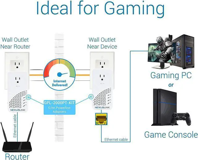 Alt view image 2 of 6 - Wave 2 G.hn Powerline Ethernet Adapter - Pass-Through Outlet, 2000 Mbps, Ethernet Over Power, Powerline Network Adapter Kit, Fast Streaming - 2 Units Kit (GPL-2000PT-KIT)