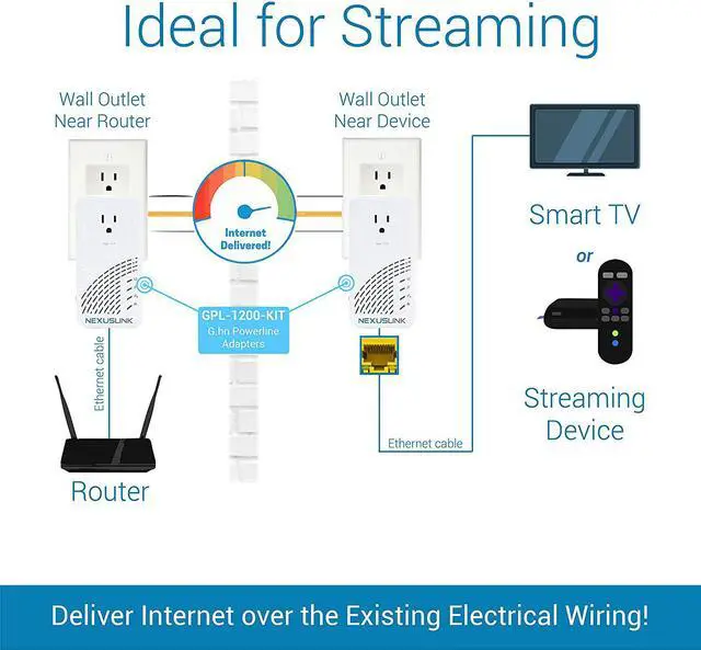 Alt view image 3 of 6 - Wave 2 G.hn Powerline Ethernet Adapter - Pass-Through Outlet, 2000 Mbps, Ethernet Over Power, Powerline Network Adapter Kit, Fast Streaming - 2 Units Kit (GPL-2000PT-KIT)