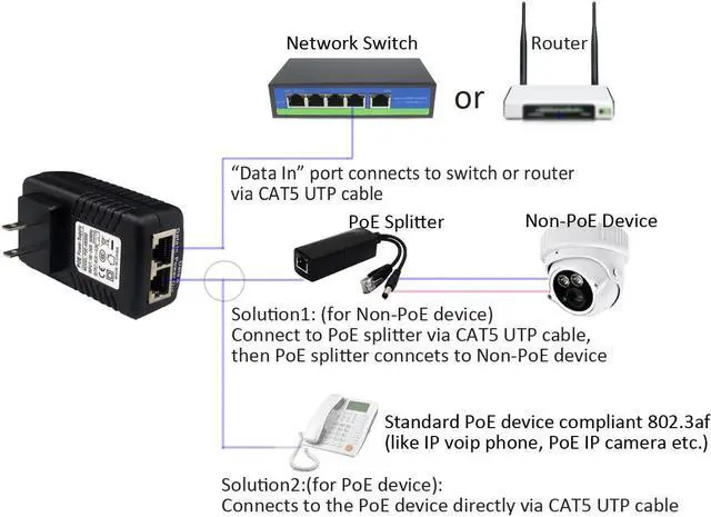 Alt view image 6 of 7 - 2-Pack 48V 0.5A PoE Power Adapter Supply Injector Ethernet with Wall Plug, IEEE 802.3af Compliant, 10/100Mbps, for IP Voip Phones Cameras AP and More